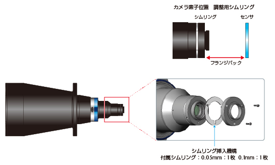 調整機能