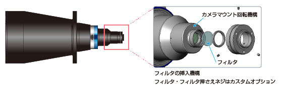 フィルタ挿入機器1
